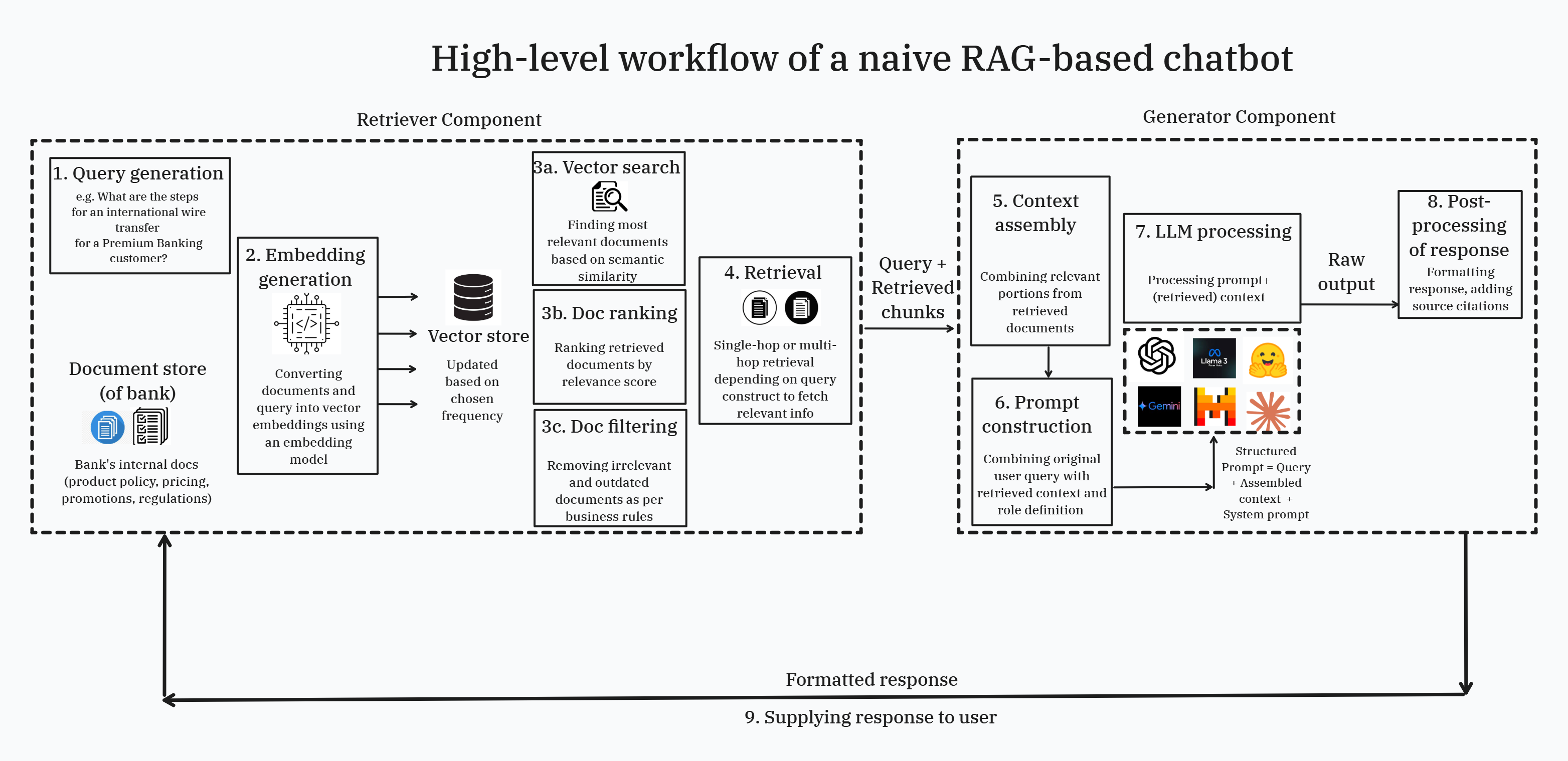 RAG-powered LLM Chatbot